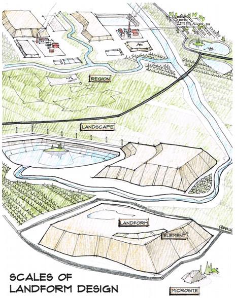8 Success Factors to Consider When Designing Your Cover System During Mine Operations or at Closure 2 Figure 2 Cover System Blog