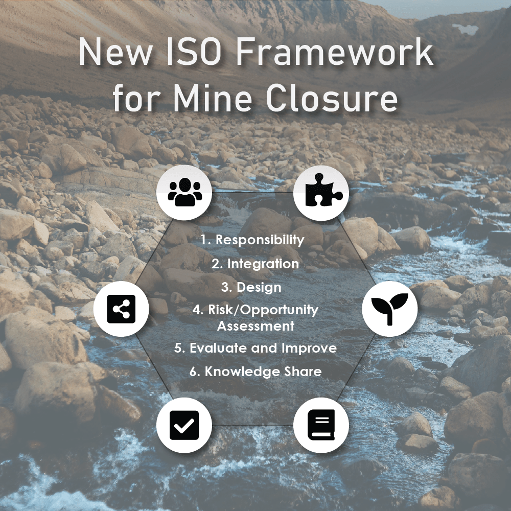 ISO 21795- Key Takeaways from the New Mine Closure and Reclamation Standards 1 ISO Standards Blog Post SM Graphic 01