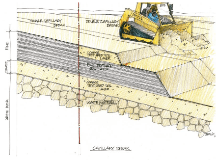 Cover System Design Guided by Multi-Criteria Analysis (MCA) 2 Okane Consultants mine closure Cold Regions - Cover Document Capillary break
