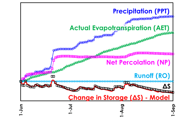 Research and Development Projects 1 Okane Consultants mine closure climate and SPA analysis