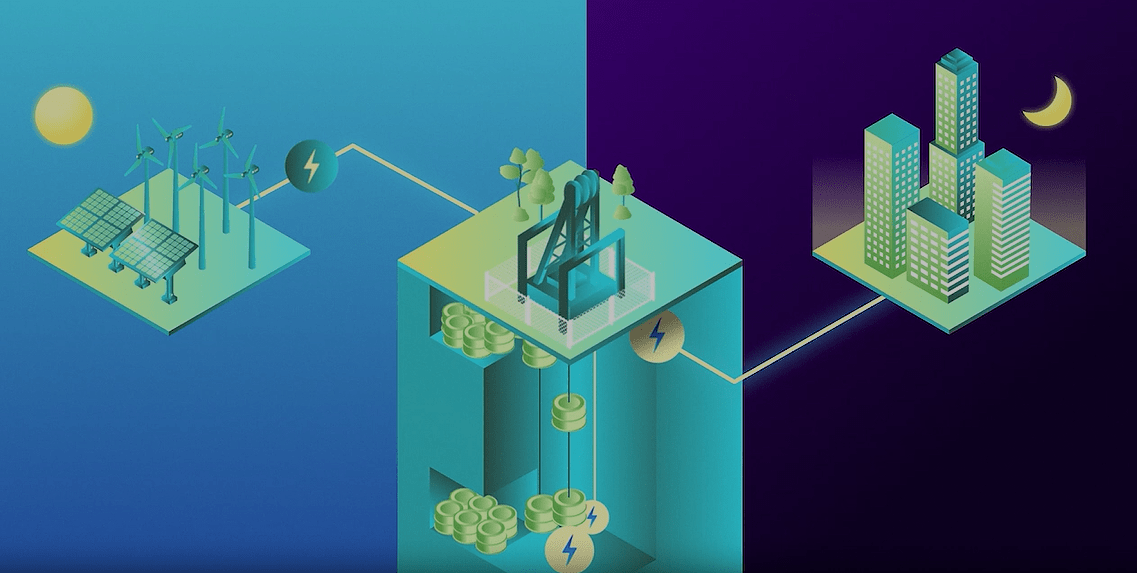 Emissions Reduction and Mine Affected Lands 1 Okane Consultants mine closure green gravity energy