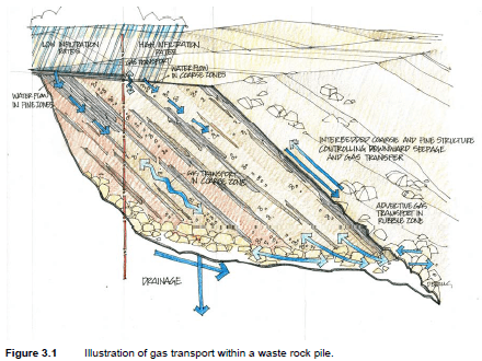 Research and Development Projects 9 Okane Consultants mine closure hydrogeochemical model paper