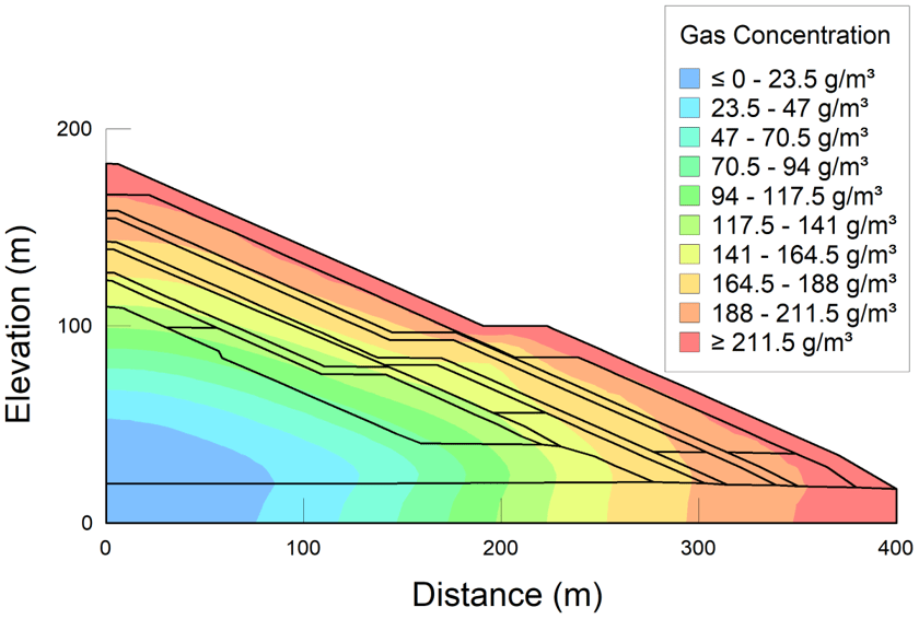 Research and Development Projects 10 Okane Consultants mine closure rock stockpile tool development