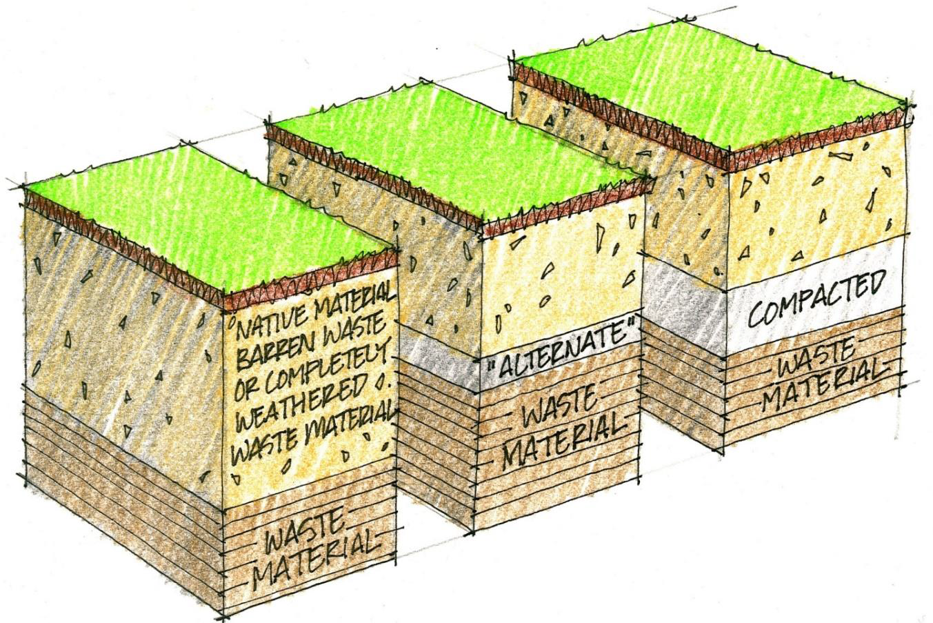 Water Stewardship in Mining through Innovative Store-and-Release Cover Systems 1 INAP Document Store and Release Cover System