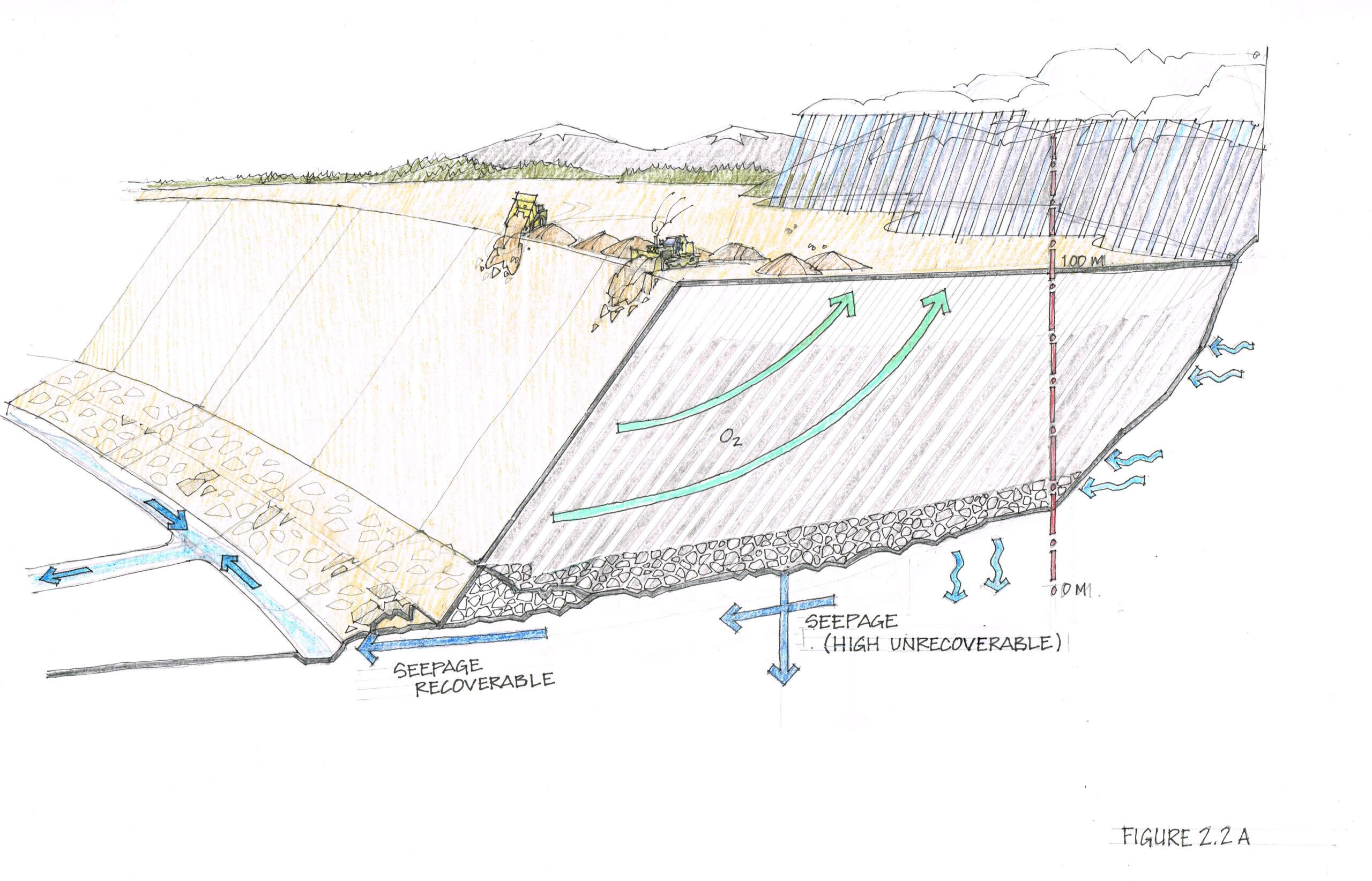 INAP Mine Rock Stockpile Source Control Project 1 Image