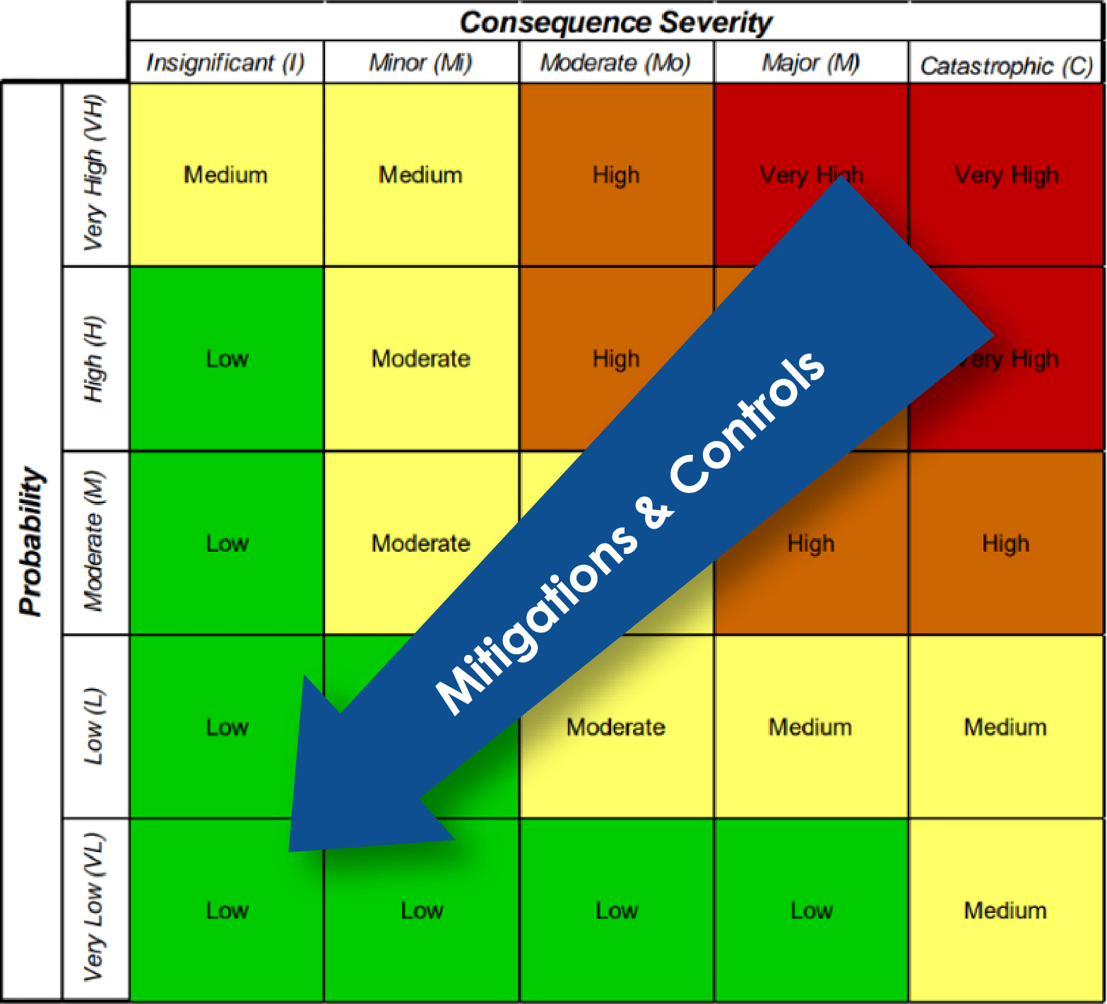 What is Residual Risk? 1 Risk Matrix