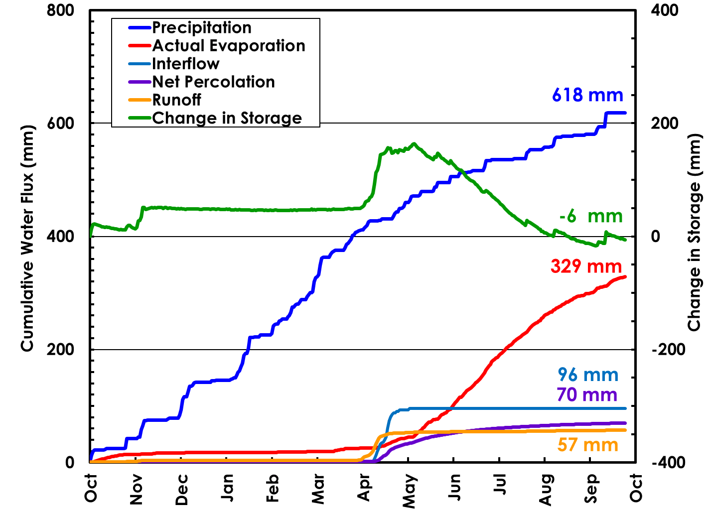 May article annual water storage